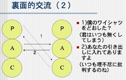 裏面的